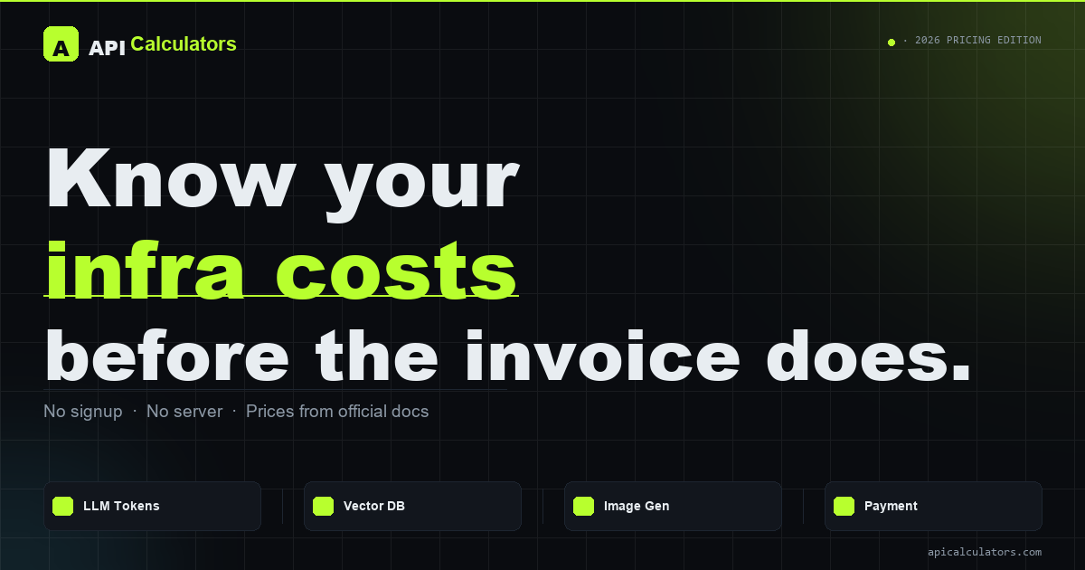 Free LLM & API Cost Calculators 2026